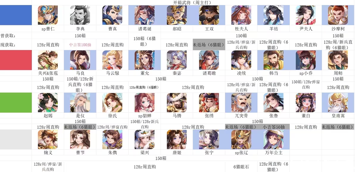 欢乐三国杀