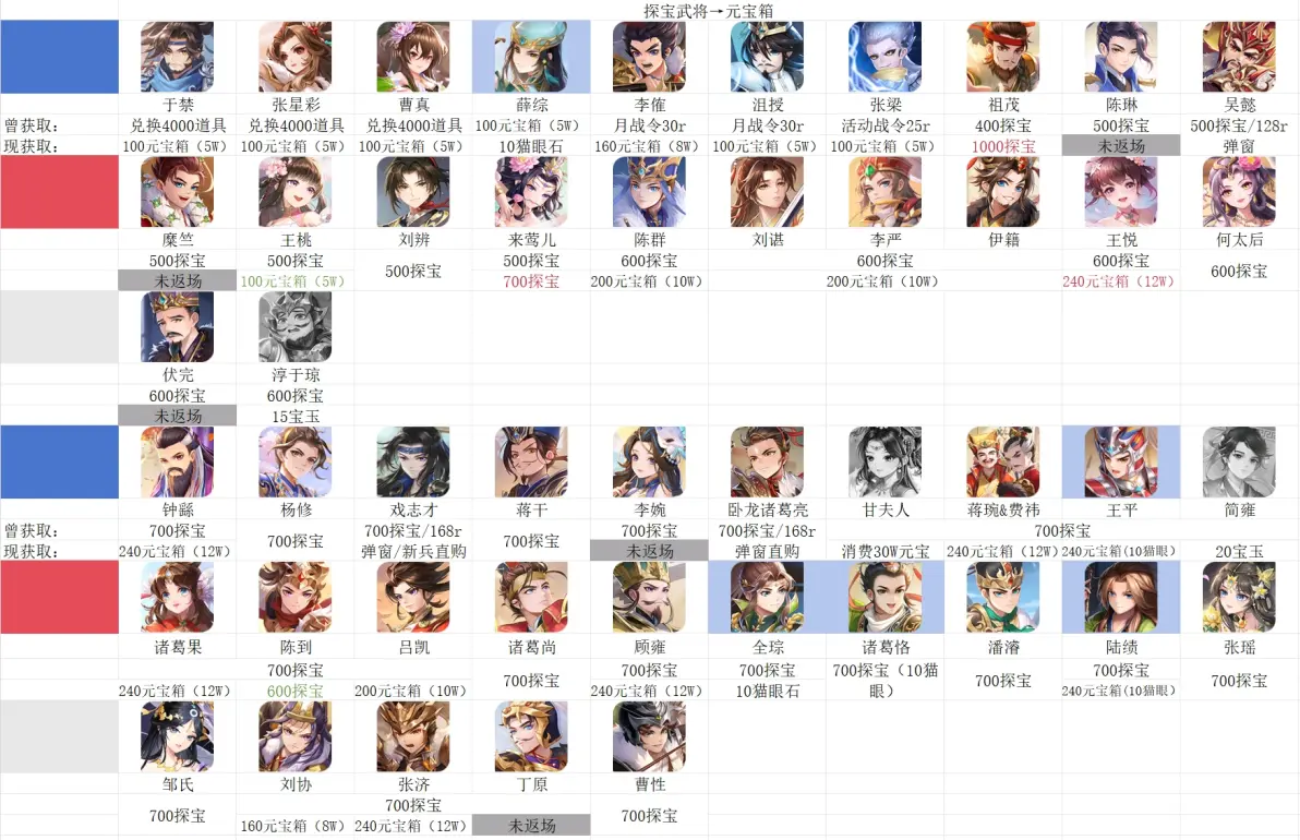 欢乐三国杀