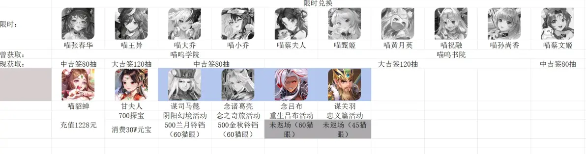 欢乐三国杀