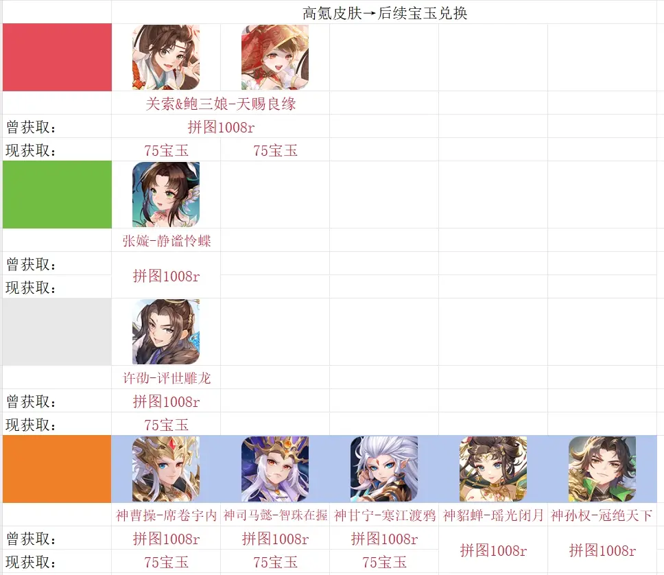 欢乐三国杀